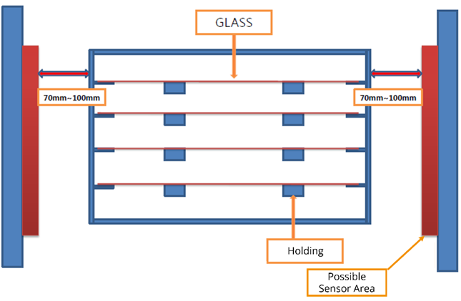 Sketch of an application example